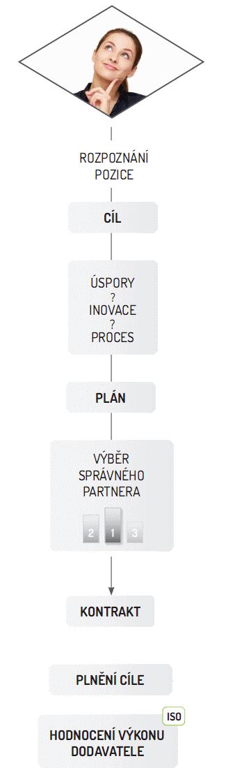 Schema pod jednou strechou